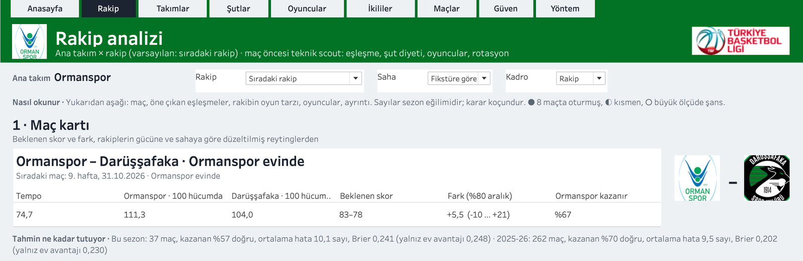 Rakip sayfasının üst kısmı: Ana takım Ormanspor, Rakip, Saha ve Kadro seçicileri ve Ormanspor–Darüşşafaka maç kartı